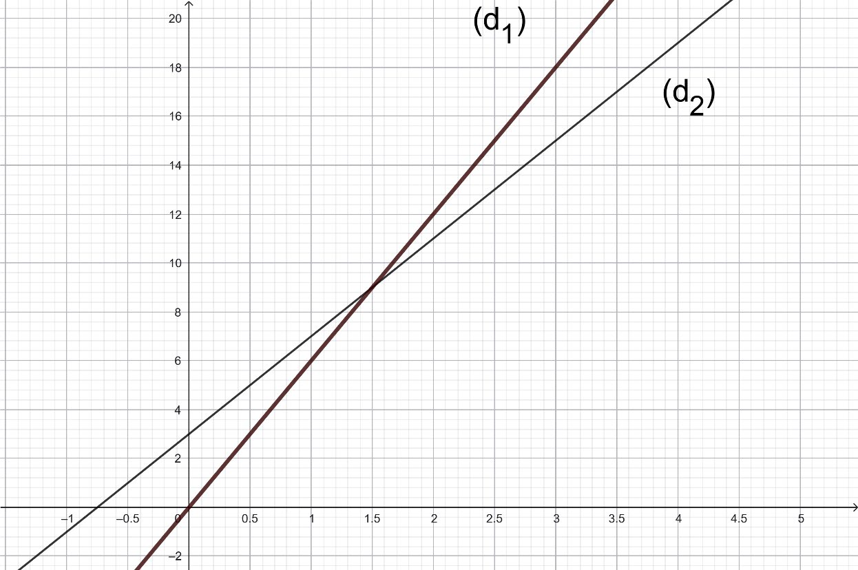 Aperçu de la figure de l'exercice